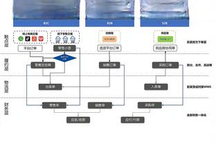 骑记发问：活塞赢球和追梦解禁哪个会先发生